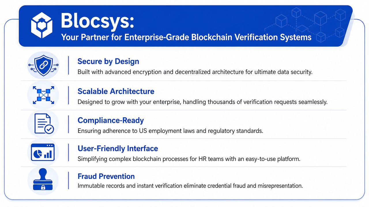 An infographic for Blocsys showing benefits of blockchain verification systems for secure, scalable enterprise hiring and compliance.