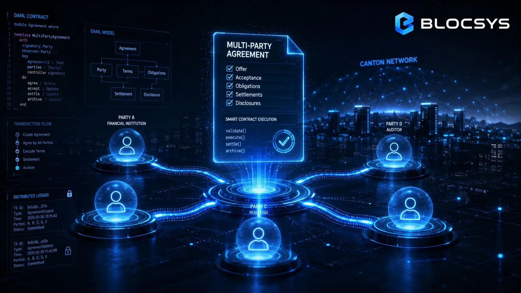 A digital illustration of a multi-party smart contract ecosystem on the Canton Network with financial institutions.