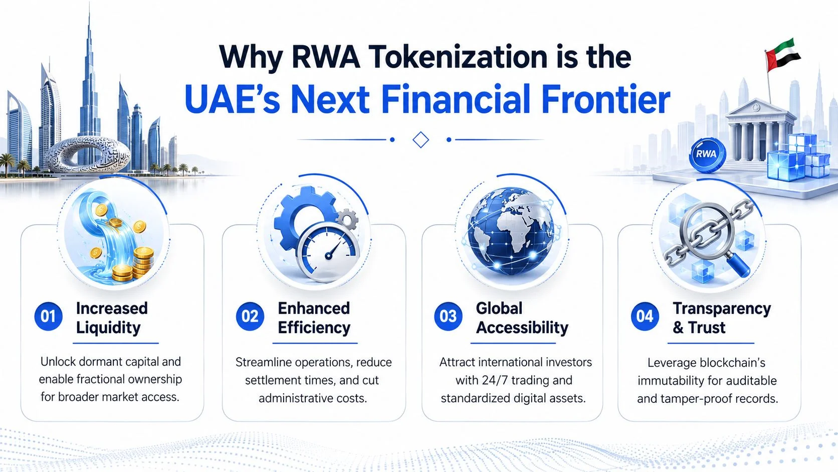 An infographic illustrating four key benefits of RWA tokenization as the UAE's next major financial frontier.
