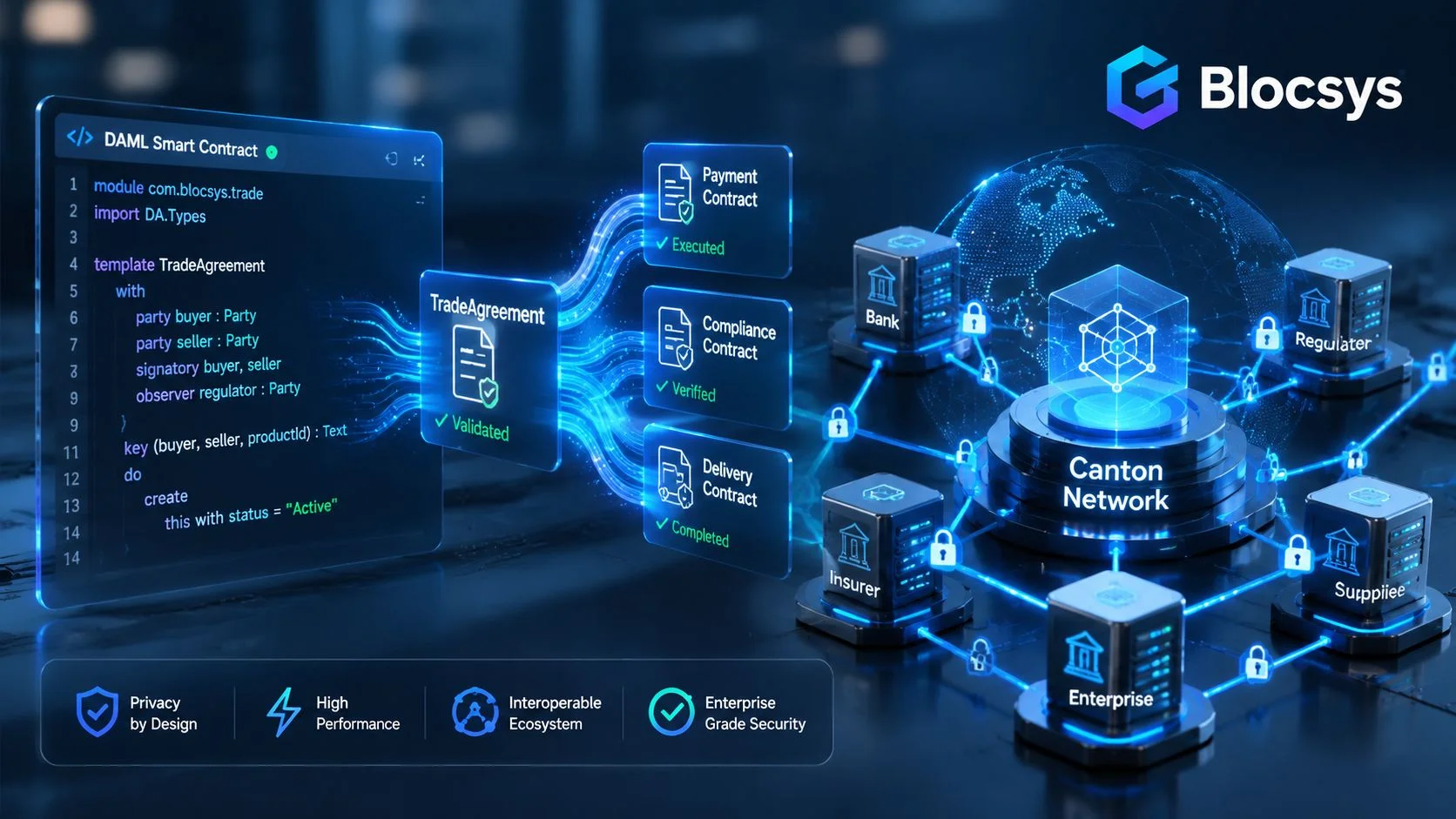 A digital representation of enterprise blockchain technology using DAML smart contracts and the Canton network for business transactions.