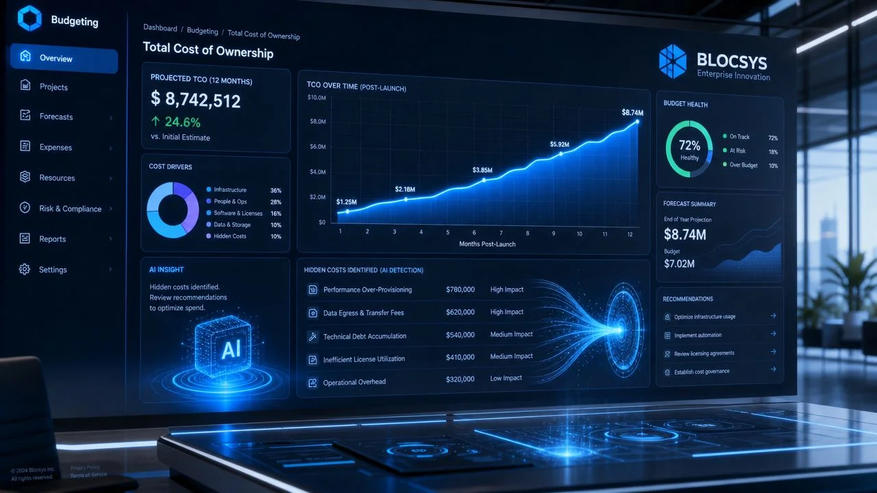 A digital dashboard displaying projected TCO and budget analytics for enterprise software development costs.
