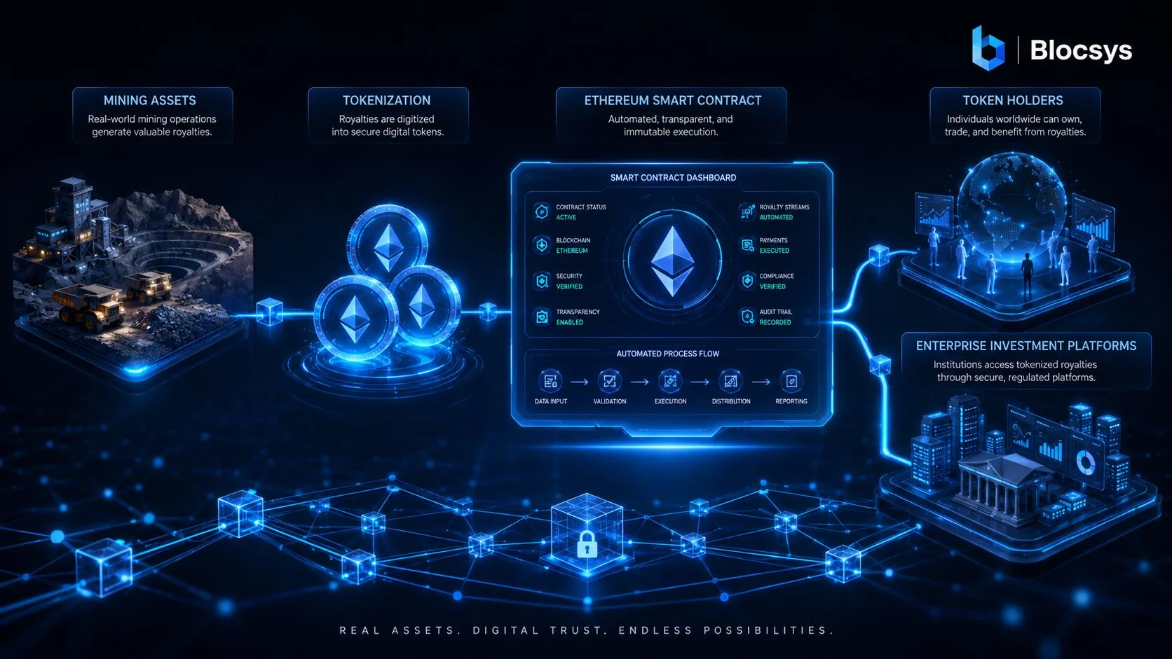 A digital illustration showing the process of tokenizing mining assets on the Ethereum blockchain for investment platforms.