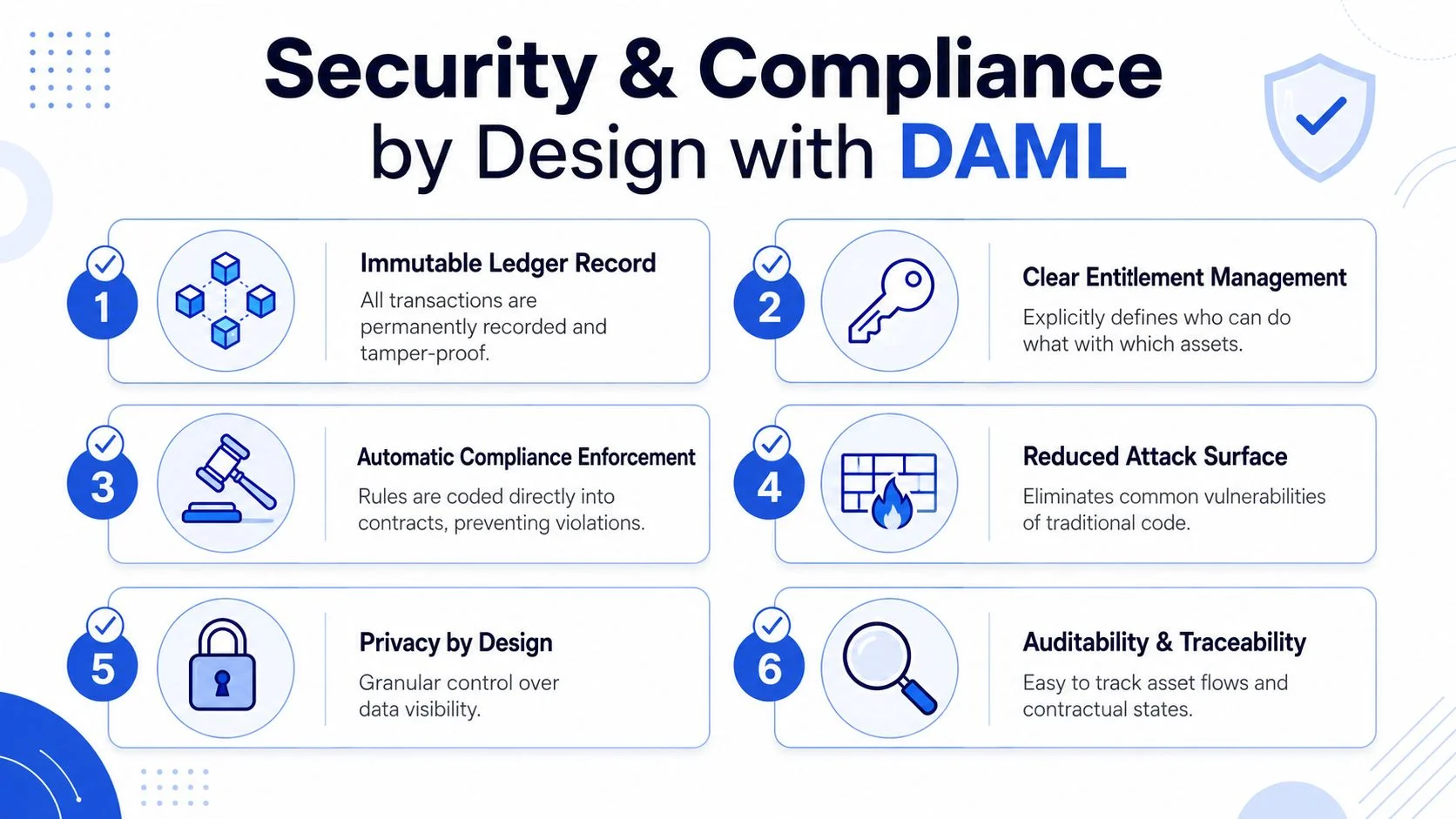 A visual guide illustrating six key benefits of using DAML for security and compliance in digital ledger systems.