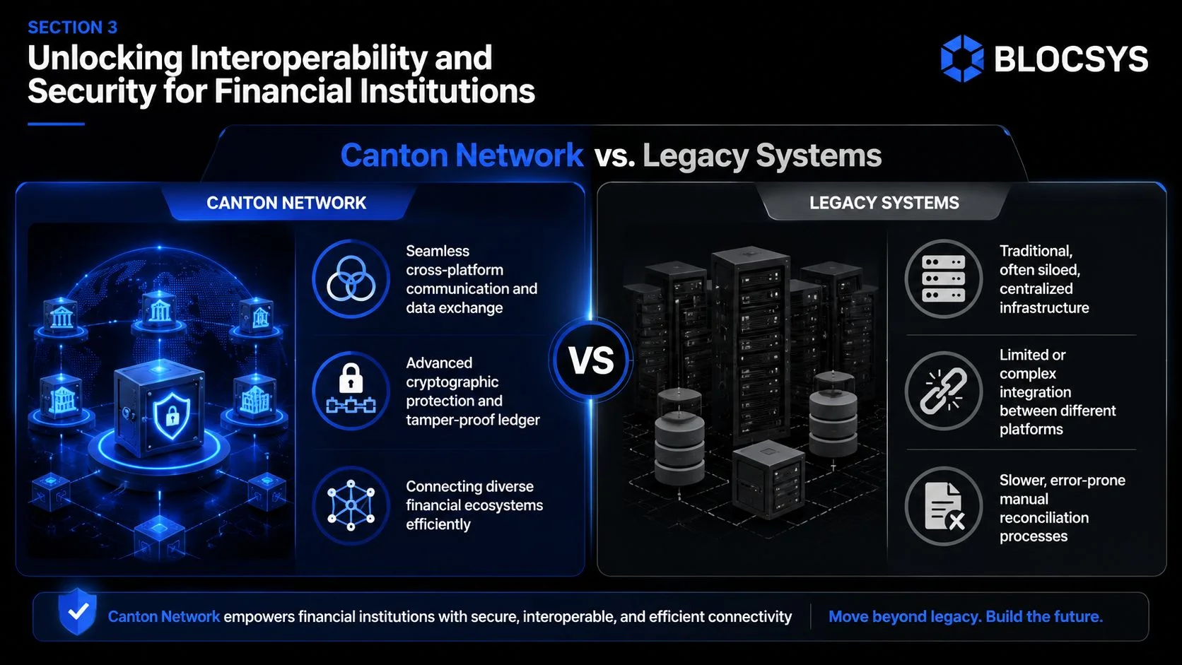 A comparison chart showing the benefits of the Canton Network versus traditional legacy financial systems.