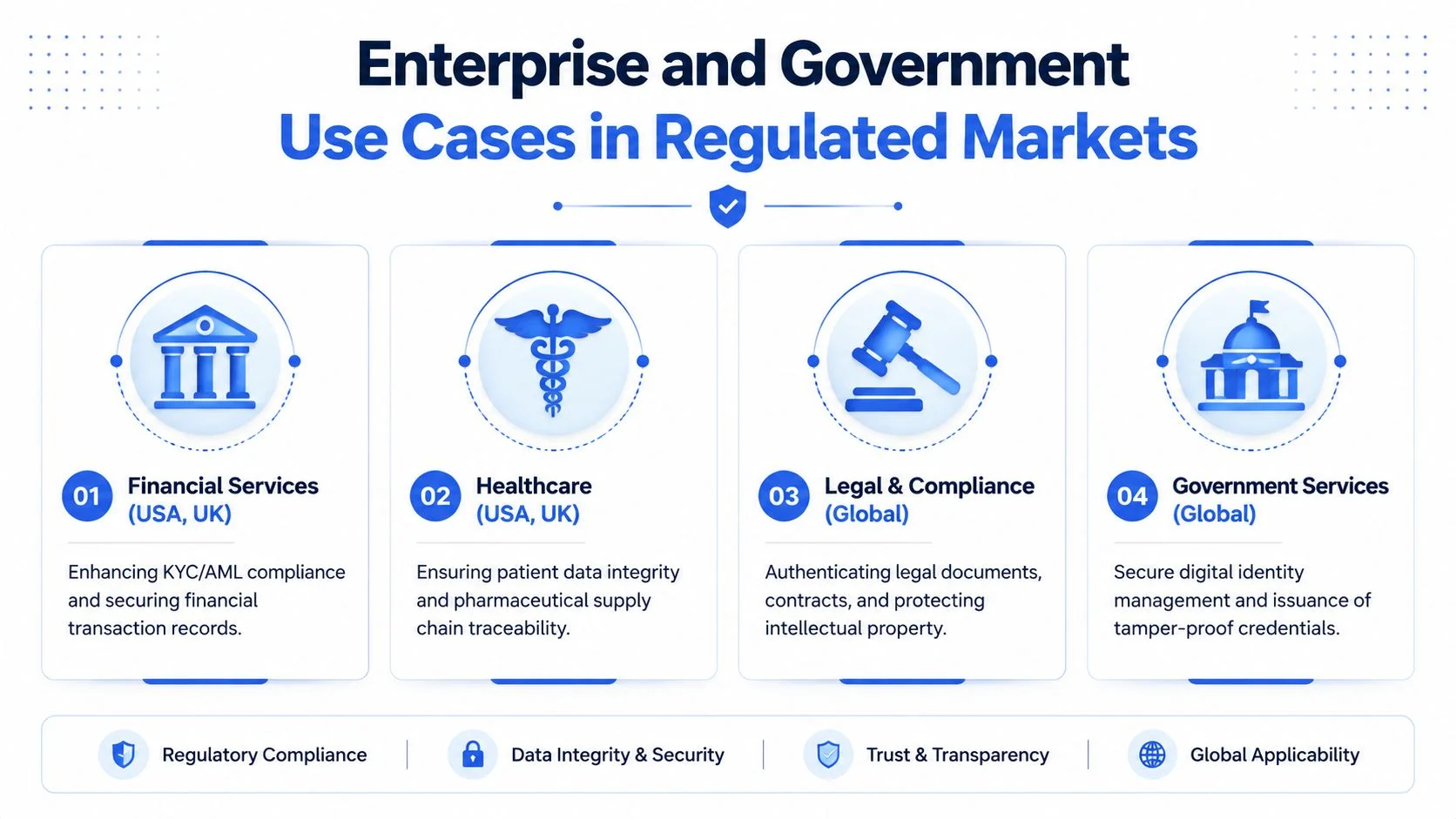 An infographic detailing enterprise and government blockchain use cases across financial services, healthcare, legal, and government sectors.