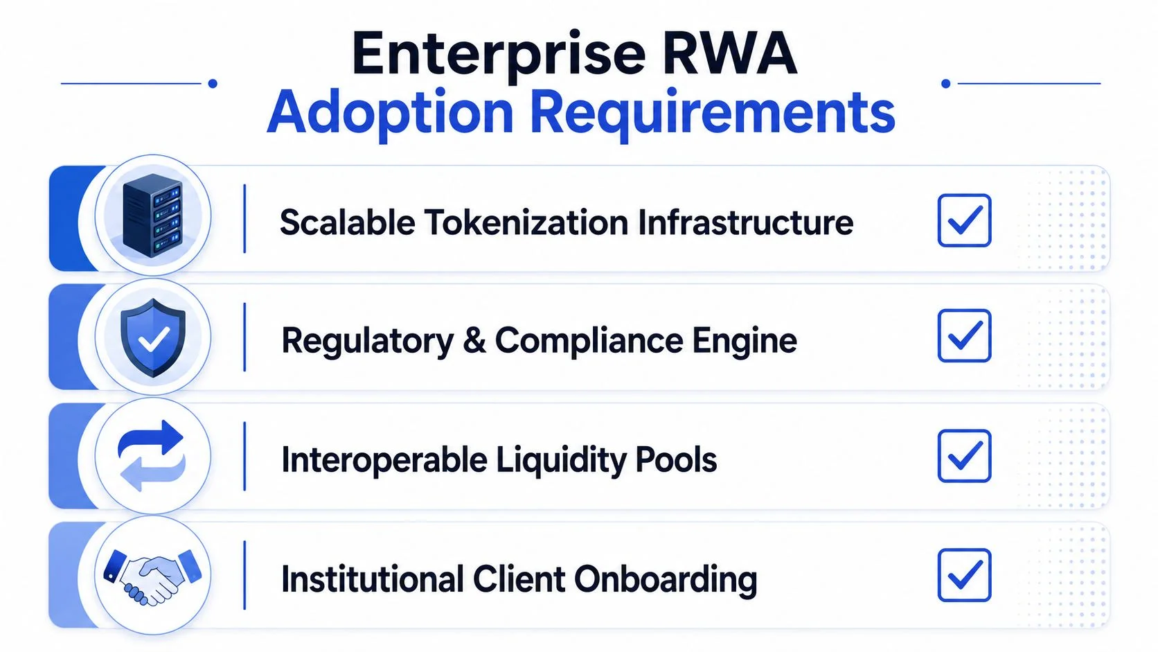 A list of four key requirements for enterprise real-world asset tokenization, including infrastructure, compliance, liquidity, and onboarding.