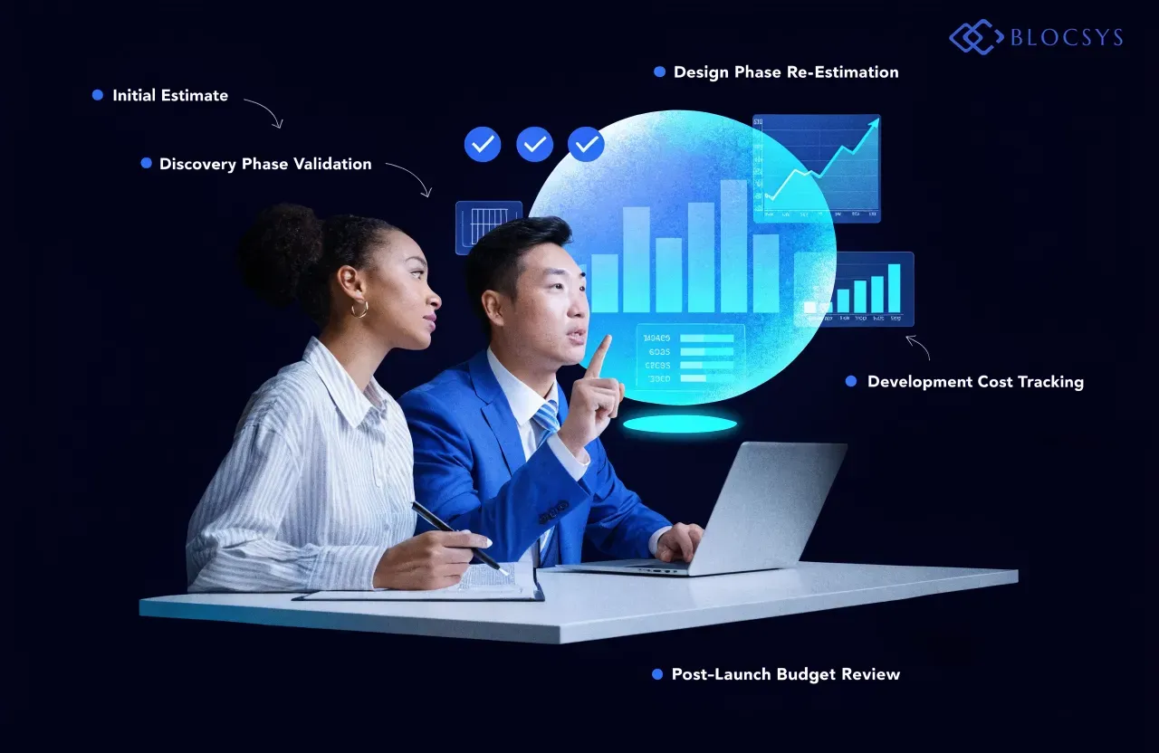 Software development cost estimator — Enterprise budgeting workflow diagram showing: Initial Estimate → Discovery Phase Validation → Design Phase Re-Estimation → Development Cost Tracking → Post-Launch Budget Review