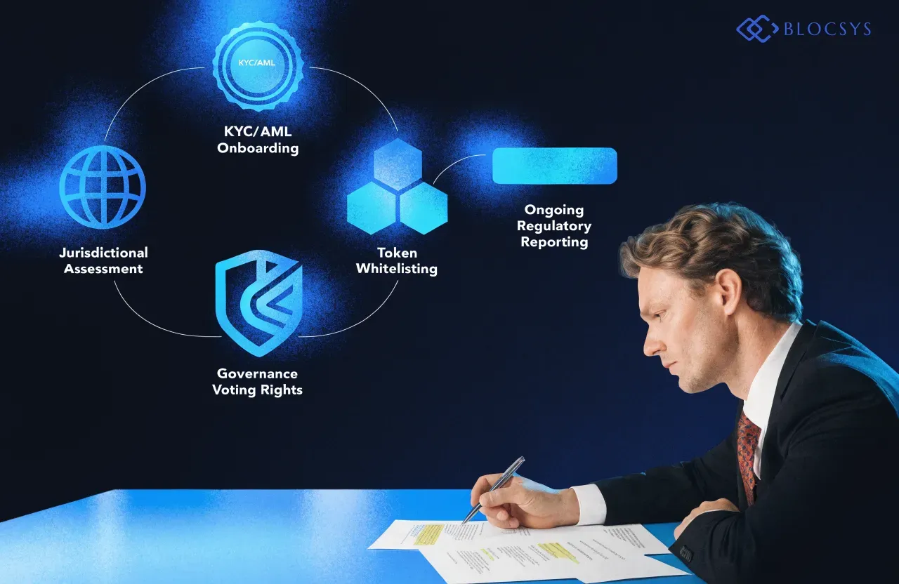 Tokenized assets — [Process chart showing compliance and governance workflow: Jurisdictional Assessment → KYC/AML Onboarding → Token Whitelisting → Governance Voting Rights → Ongoing Regulatory Reporting]