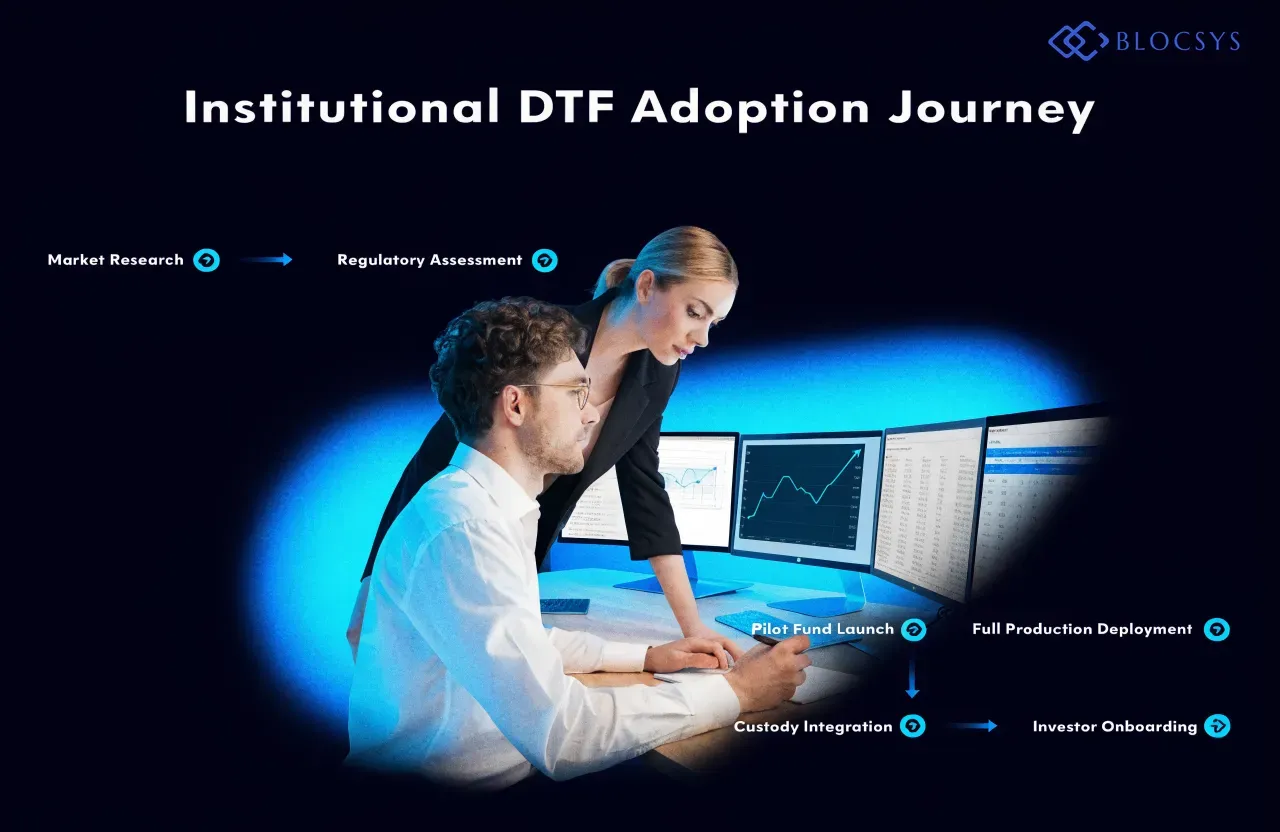 Decentralized traded funds — [Flow diagram showing institutional DTF adoption journey: Market Research → Regulatory Assessment → Pilot Fund Launch → Custody Integration → Full Production Deployment → Investor Onboarding]