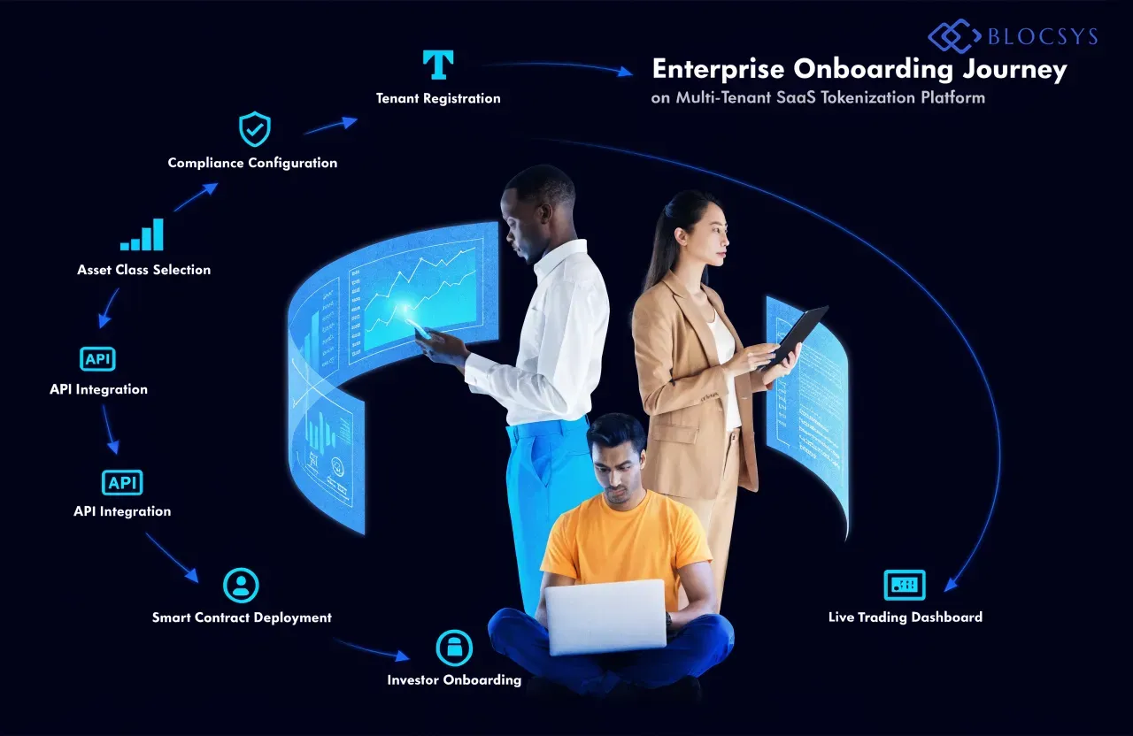 SaaS Tokenization Platform Development Company — Flow diagram showing enterprise onboarding journey on a multi-tenant SaaS tokenization platform: Tenant Registration → Compliance Configuration → Asset Class Selection → API Integration → Smart Contract Deployment → Investor Onboarding → Live Trading Dashboard