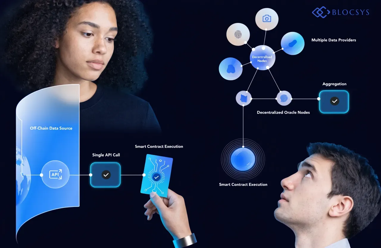 Blockchain Oracles — [Flow diagram showing the oracle problem: Off-Chain Data Source → Single API Call → Smart Contract Execution, contrasted with Multiple Data Providers → Decentralized Oracle Nodes → Aggregation → Smart Contract Execution]