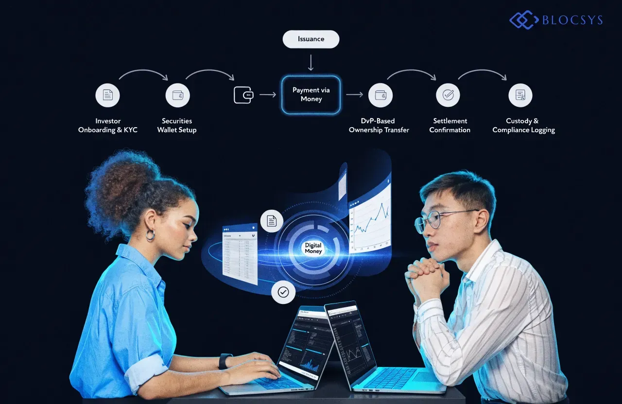 CBDC Settlement — [Flow diagram showing tokenized bond transaction lifecycle: Issuance → Investor Onboarding & KYC → Securities Wallet Setup → Payment via Digital Money → DvP-Based Ownership Transfer → Settlement Confirmation → Custody & Compliance Logging]