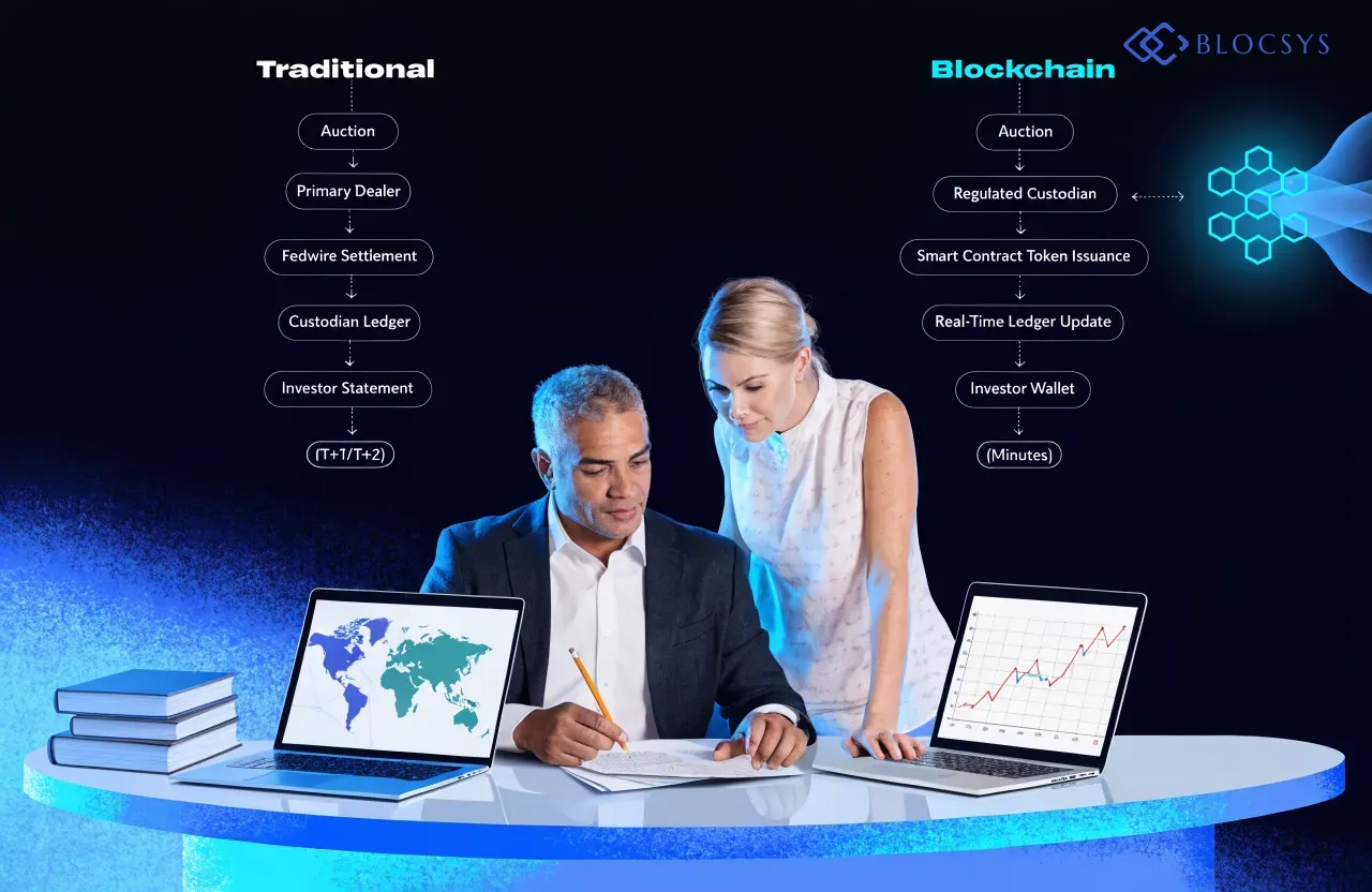 On-Chain Treasury Platforms — [Flow diagram showing traditional vs blockchain-based Treasury settlement: Traditional path — Auction → Primary Dealer → Fedwire Settlement → Custodian Ledger → Investor Statement (T+1/T+2) compared against Blockchain path — Auction → Regulated Custodian → Smart Contract Token Issuance → Real-Time Ledger Update → Investor Wallet (Minutes)]