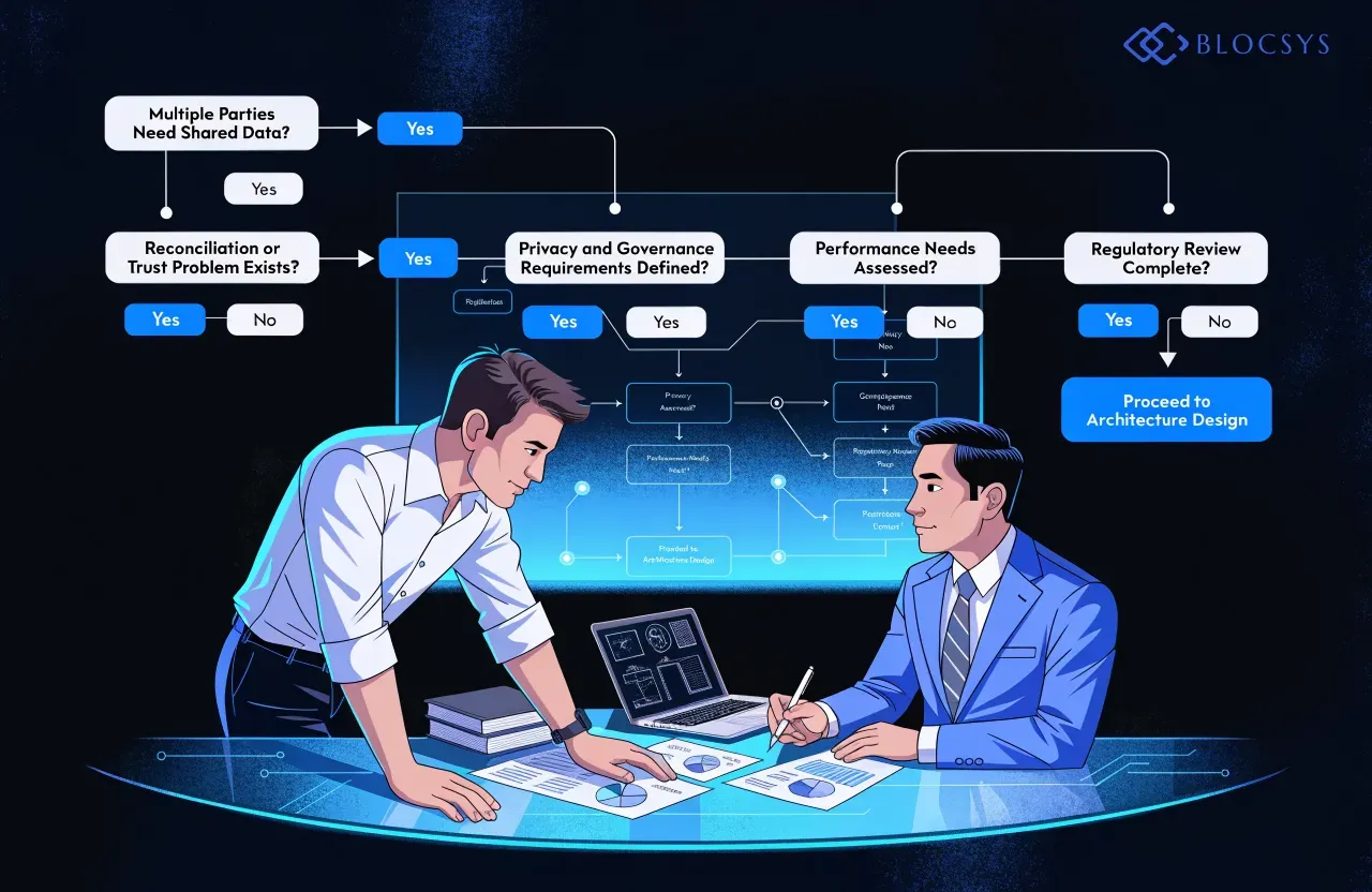Blockchain use cases for businesses in 2027 — [Decision flow chart for blockchain adoption: Multiple Parties Need Shared Data? → Reconciliation or Trust Problem Exists? → Privacy and Governance Requirements Defined? → Performance Needs Assessed? → Regulatory Review Complete? → Proceed to Architecture Design]