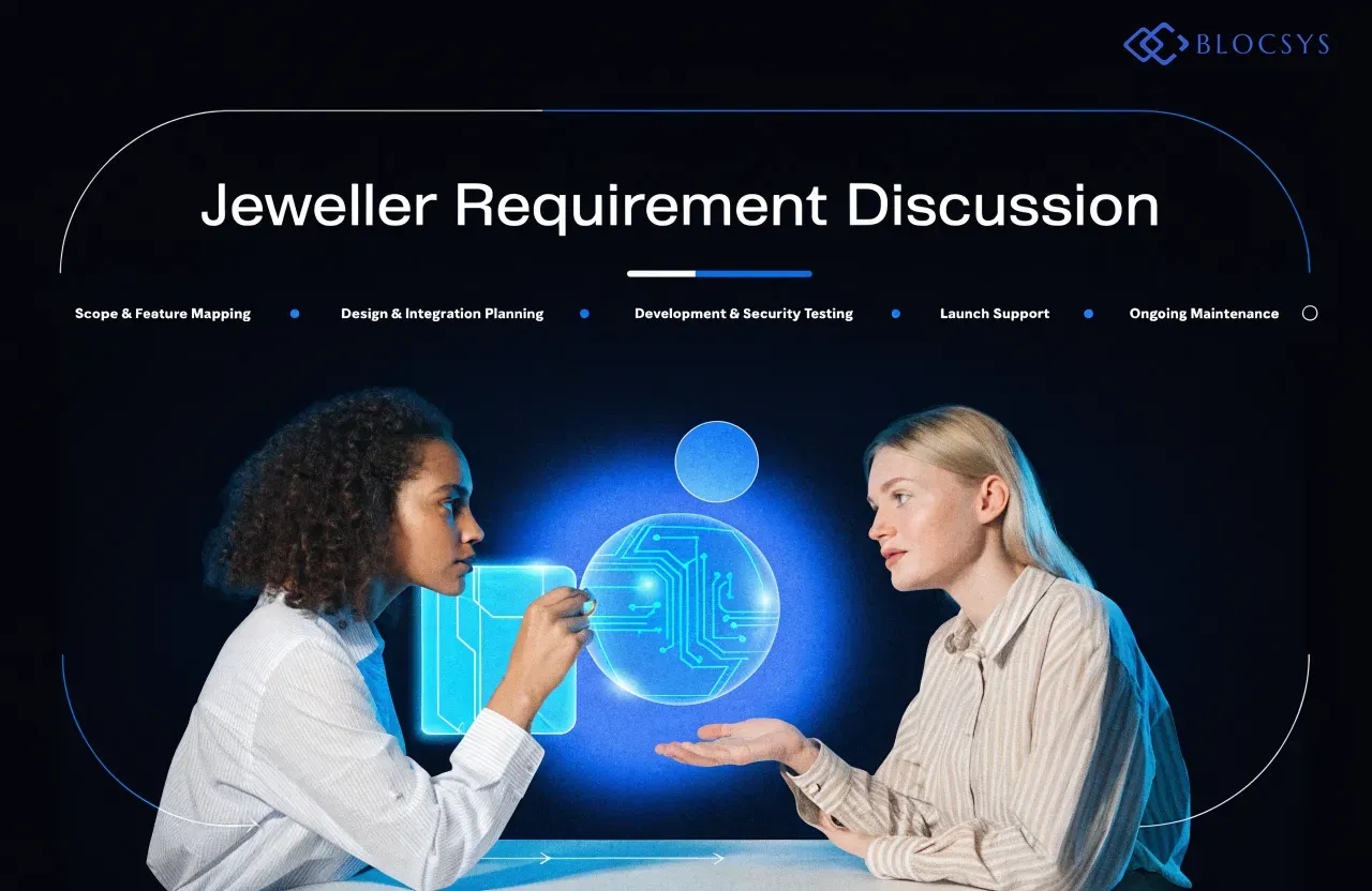 - custom digital gold app development — [Process flow diagram: Jeweller Requirement Discussion → Scope & Feature Mapping → Design & Integration Planning → Development & Security Testing → Launch Support → Ongoing Maintenance]
