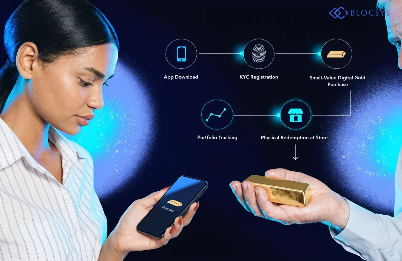 Digital gold business opportunities for jewellers — [Flow diagram showing customer journey: App Download → KYC Registration → Small-Value Digital Gold Purchase → Portfolio Tracking → Physical Redemption at Store]
