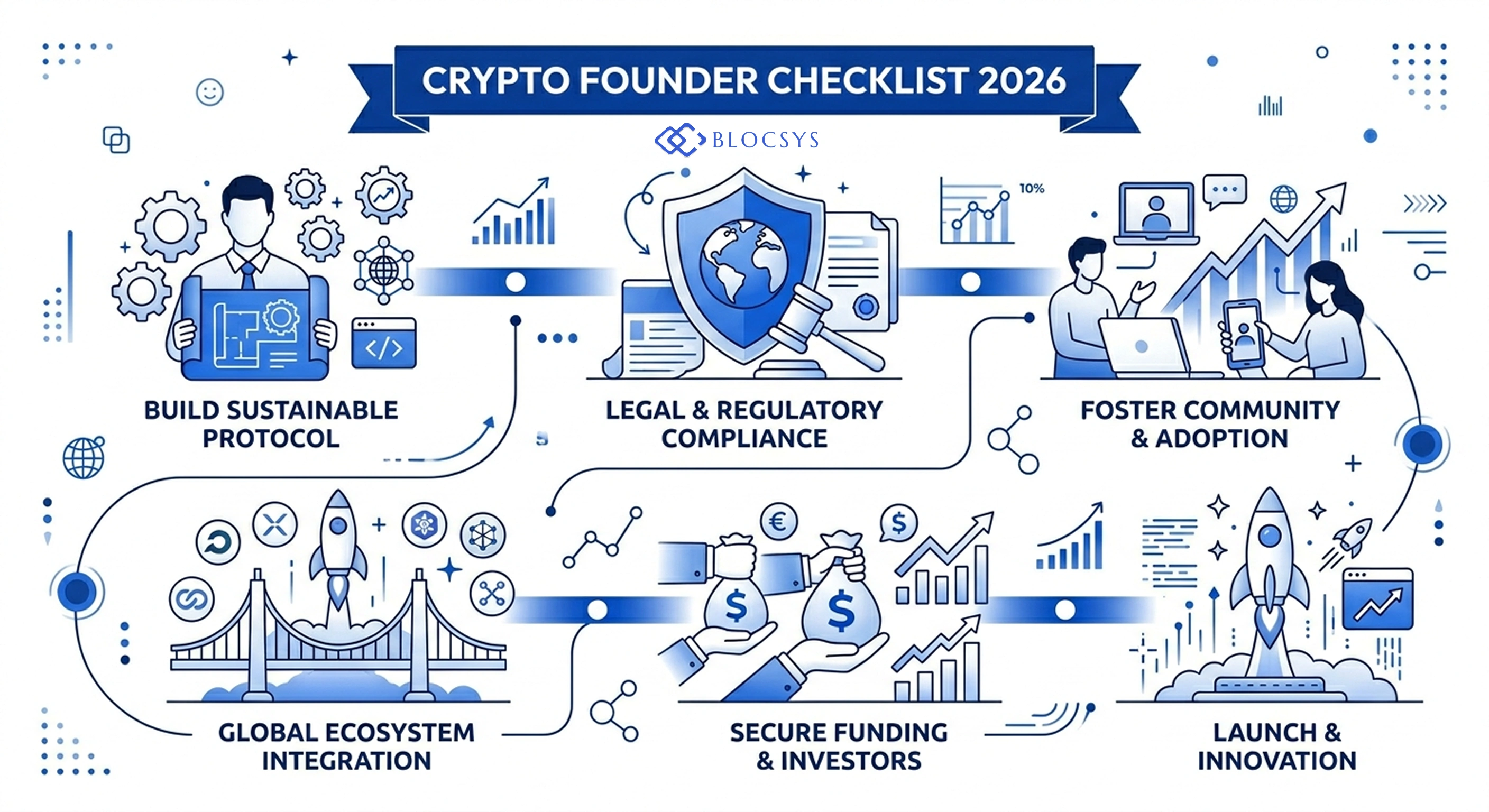 Crypto Founder Checklist 2026